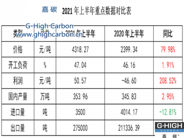 煅后瀝青焦價格